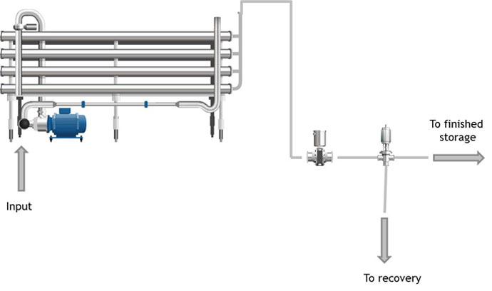 ITM-51 installed on the pipeline downstream of the filter to measure product turbidity
